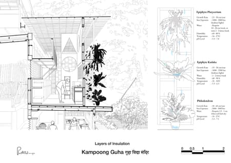 Kampoong Guha